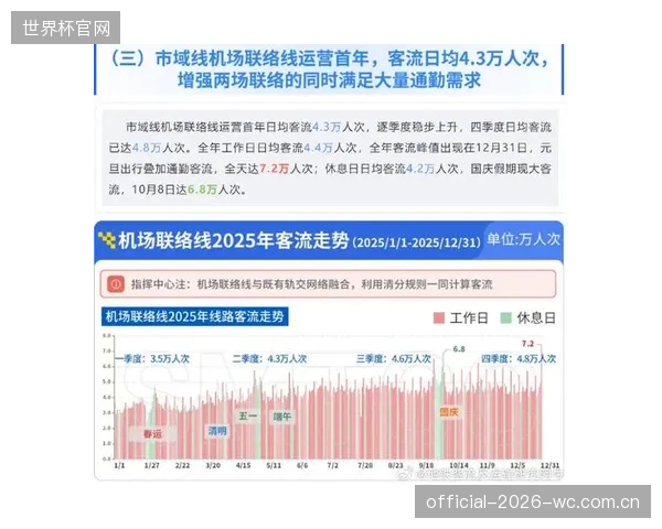 上海外滩滨江绿道调度中心打通气象与地铁数据，实现节假日高峰客流分钟级预警